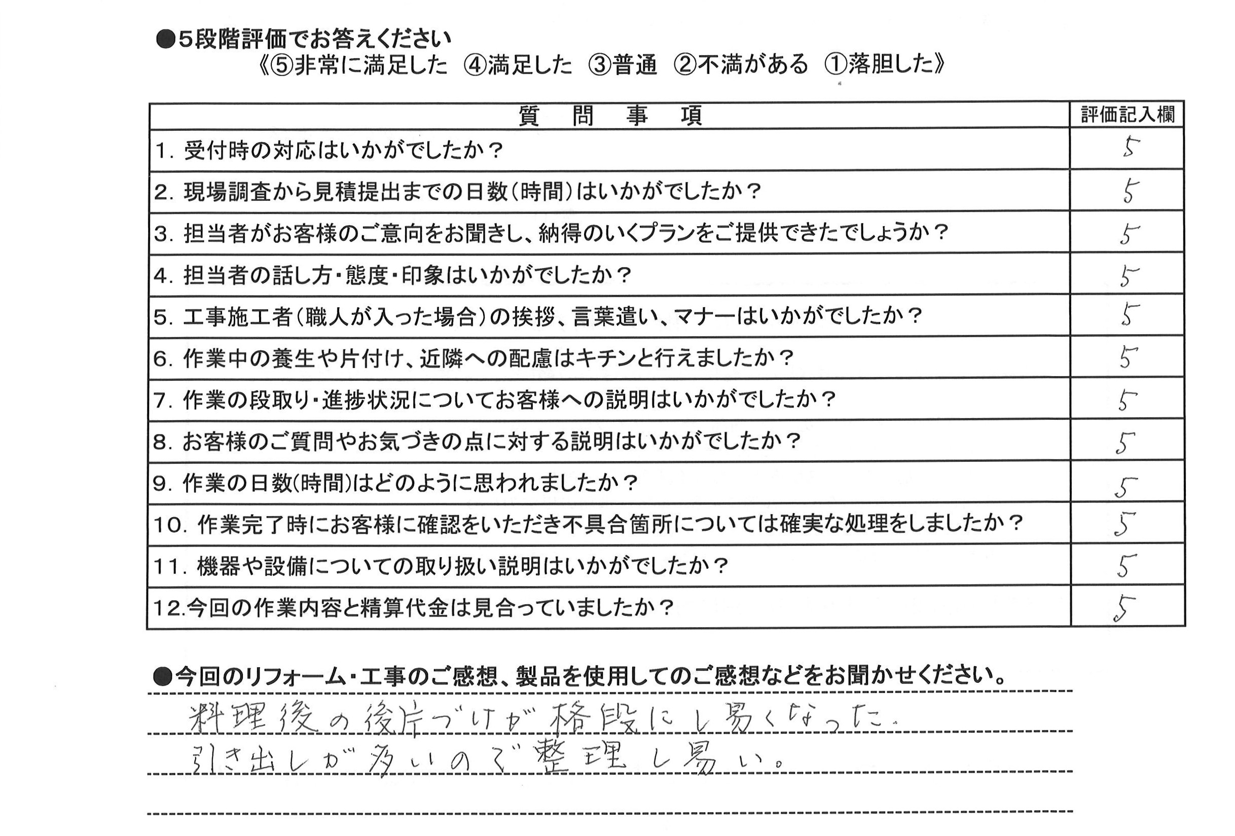 キッチン改修工事